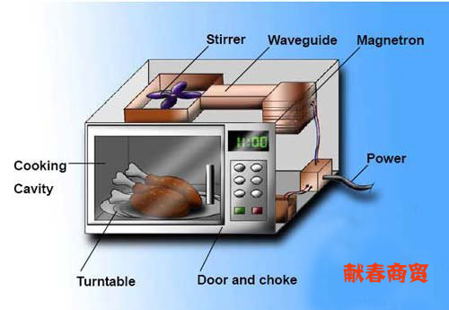献春商贸澄清微波炉是否有危害